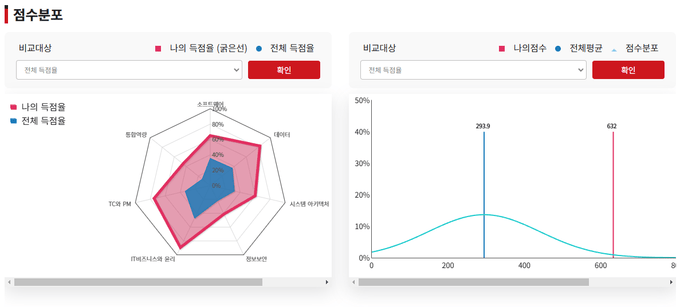 데이터베이스의 왕!