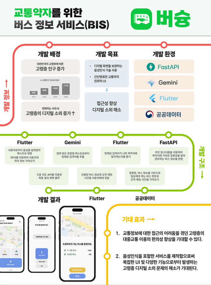 2024학년도 1학기 컴퓨터공학 기초캡스톤디자인 출품작